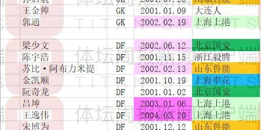 开云官网-U20国家队月中上海再启程 鲁能孙启航成唯一新人