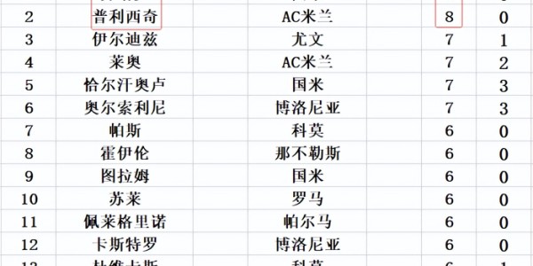 开云在线-意甲最新积分战报 亚特兰大遭保级弱旅绝平 无力追上黑马仍第7|比萨|拉斯帕多里|特拉莫|扎帕科斯塔|都灵_新浪体育_新浪新闻