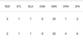 开云官网-中国男篮留洋球员报告（二）：两人获得NCAA首发机会